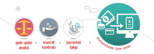 Muhasebe Programı