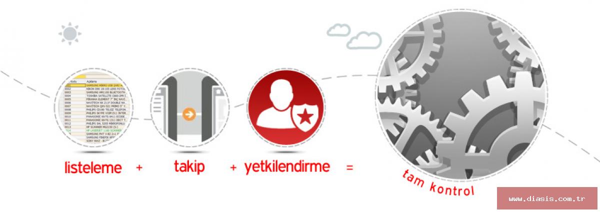 Stok Depo Yönetimi